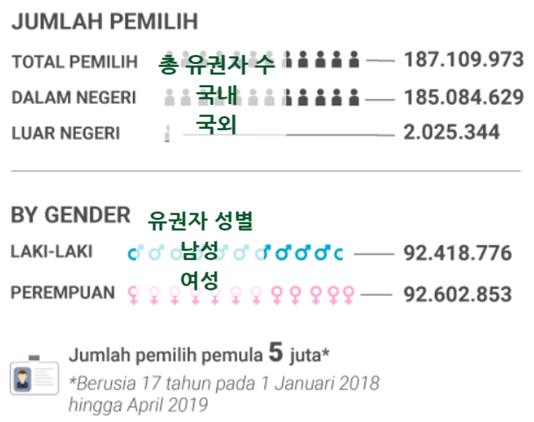 인도네시아 2019년 대선
