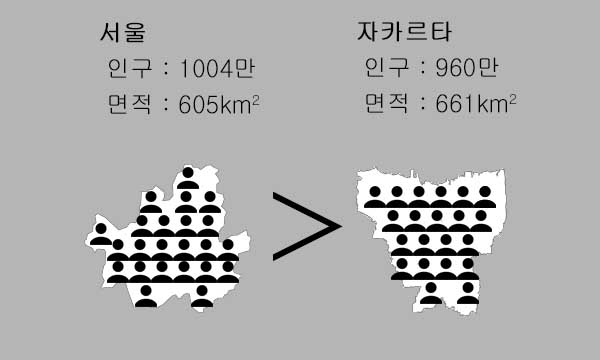 자카르타 서울 인구 비교