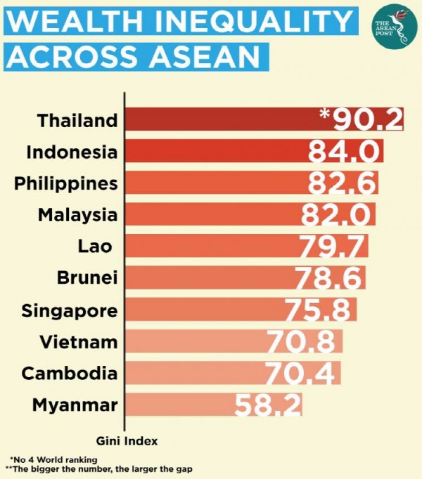 동남아_아세안_빈부격차_순위