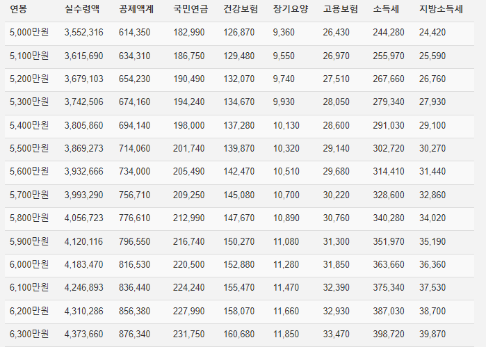 연봉계산기_3000불