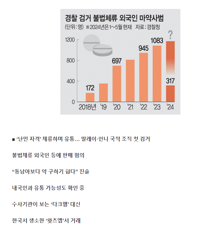 인도네시아_한국_마약_밀수