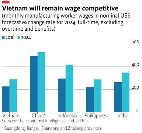 vietnam_will_remain_wage_competitive