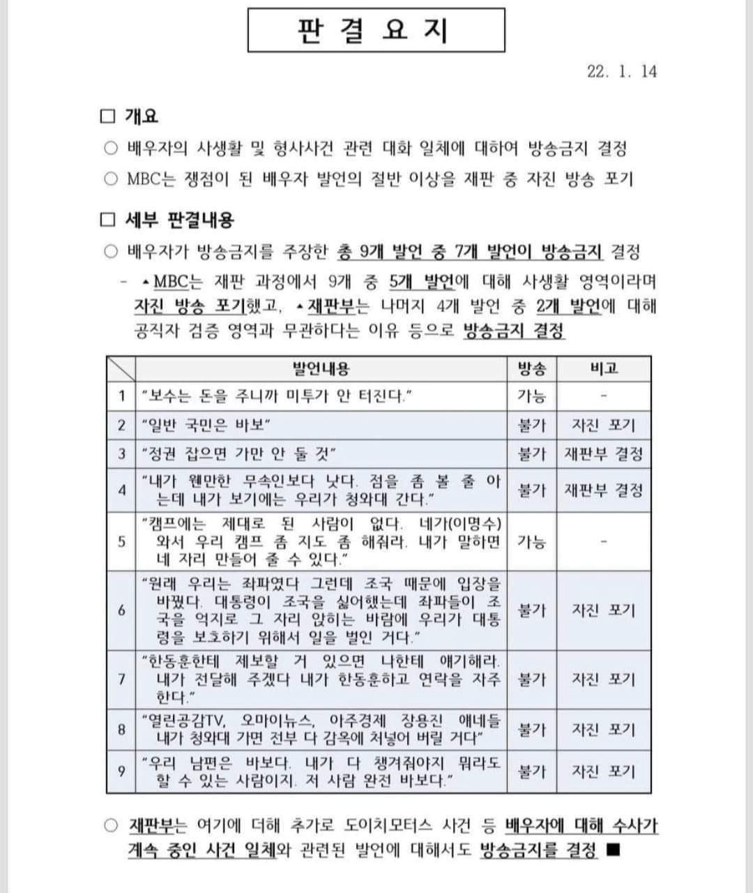 김건희_7시간_녹화본_단독입수