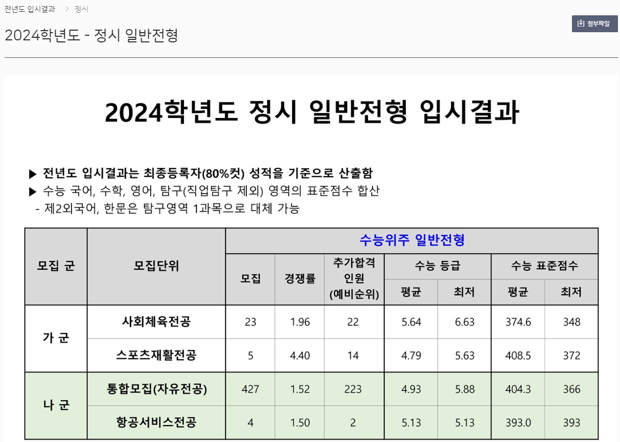 부산외대_2024학년도_정시_일반전형_입시결과