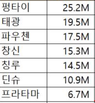 족발_공장_크기